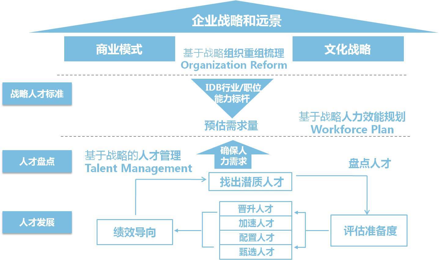 上海鼎智企業(yè)管理咨詢 專業(yè)賦能，驅(qū)動(dòng)企業(yè)卓越成長
