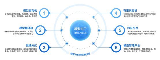 索信達(dá)CEO吳輔世 技術(shù)研發(fā)錨定長期價(jià)值，護(hù)航金融企業(yè)數(shù)字化新征程